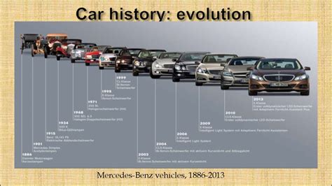 Cars. Past & future - online presentation