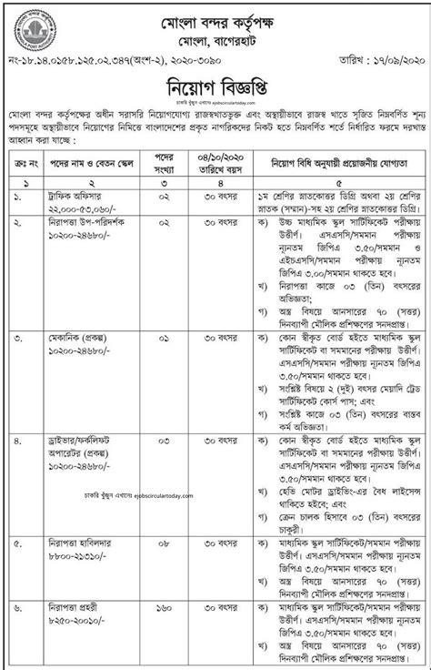 Mongla Port Authority Job Circular Apply 2023 – www.mpa.gov.bd - Jaaz Media