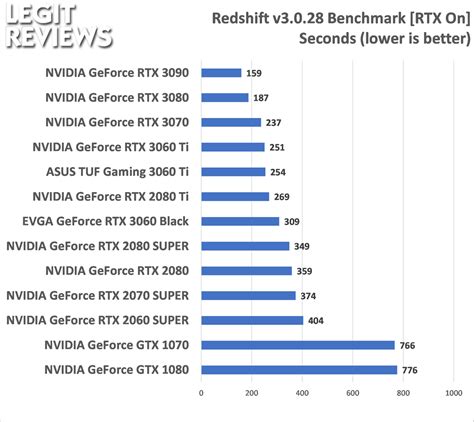 EVGA GeForce RTX 3060 Black Video Card Review - Page 12 of 18 - Legit ...