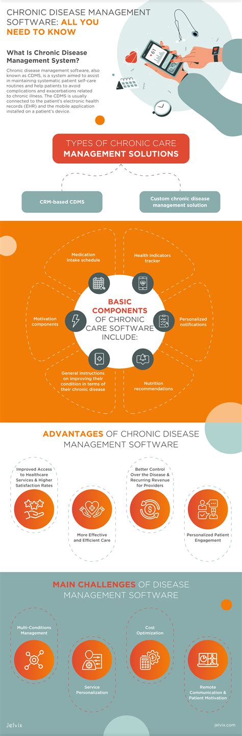 Chronic Disease Management: What It Is & How It Works