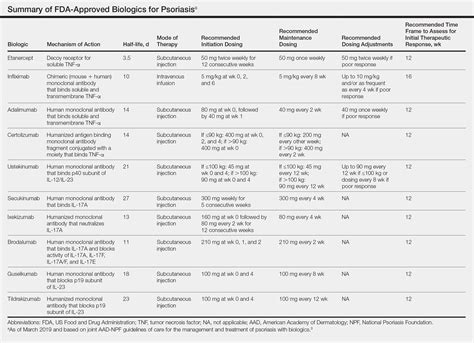 Translating the 2019 AAD-NPF Guidelines of Care for the Management of ...