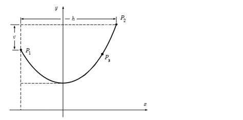 geometry - Finding the catenary curve through three given points - Mathematics Stack Exchange