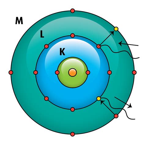 Elettromagnetismo E Modello Atomico Di Bohr | My XXX Hot Girl