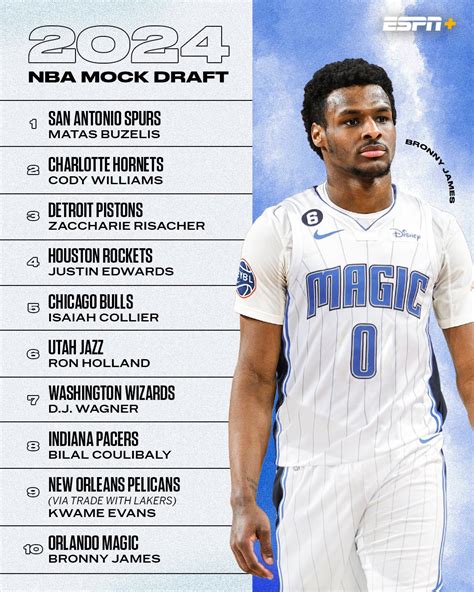 Nba 2024 Mock Draft Bleacher Report - Barbi Carlota