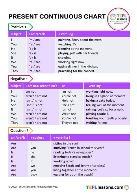 Present Continuous Chart - TEFL Lessons - tefllessons.com | Free ESL posters