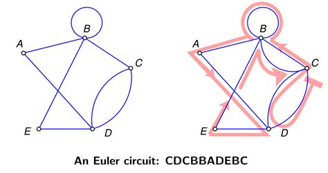 Introduction to Graph Theory | HuyNotes