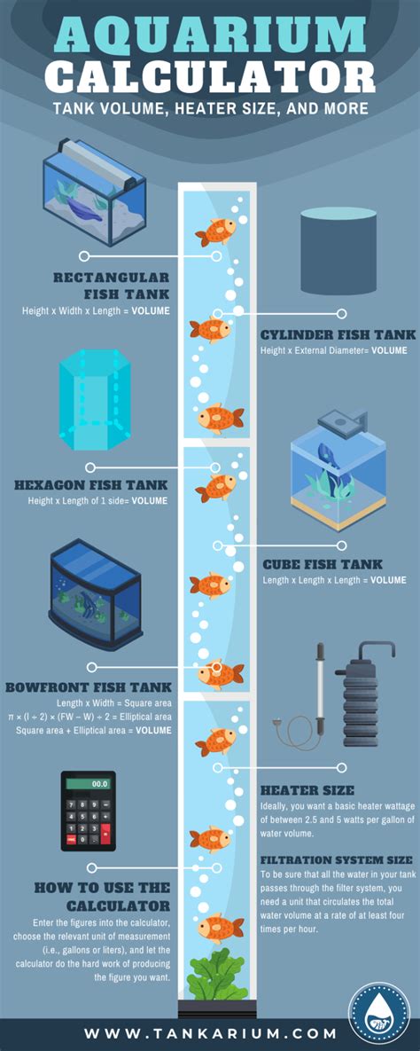 Aquarium Calculator - Tank Volume, Heater Size And More