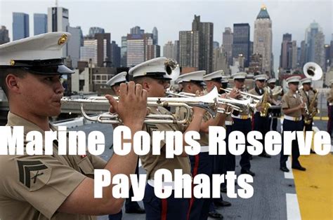 US Marine Corps Reserve Pay Charts For 2022 (Enlisted + Officers)