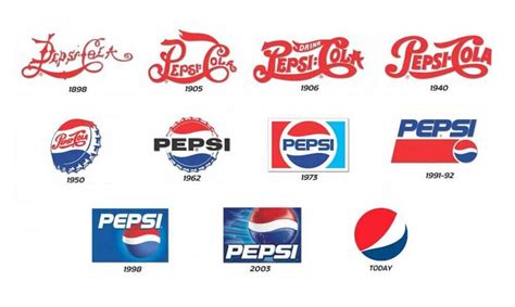 History & Meaning Of The Pepsi Logo Design Evolution | Logotipo de pepsi, Diseño de logotipos ...