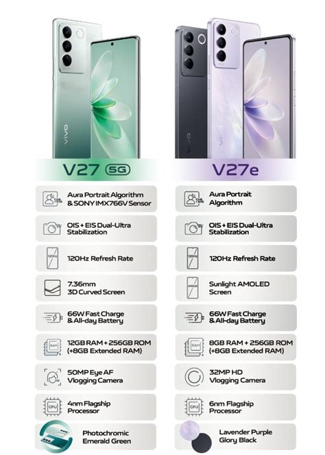 vivo V27e, V27 5G: Specs, Features, Price in the Philippines | WalasTech