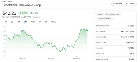 Top 10 Renewable Energy Stocks UK 2022 | BuyShares