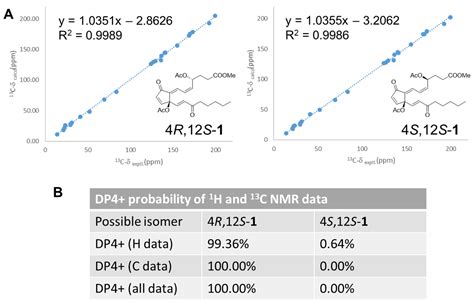 Marine Drugs | Free Full-Text | Marine Prostanoids with Cytotoxic Activity from Octocoral ...