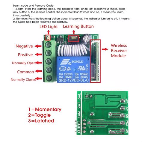 DC 12V 10A 1CH 433MHz Relay Wireless RF Remote Control Switch Receiver ...