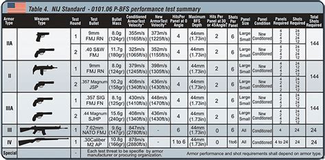 Your Armor | Armor Exchange