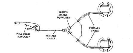 How to: 50's style brake, e-brake, and fuel lines - Model Building ...