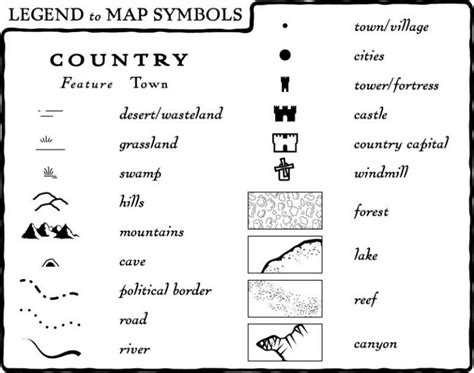 Map Symbols and Geography Word Cloud - Maps4Kids