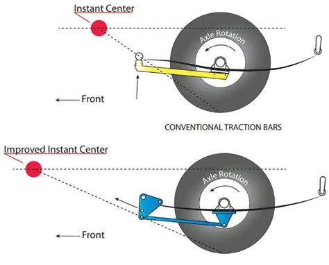 Drag Racing Traction: Rear Suspension - Leaf Spring