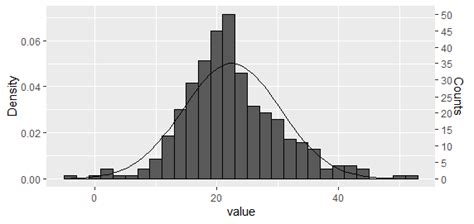 r - ggplot2: histogram with normal curve - Stack Overflow