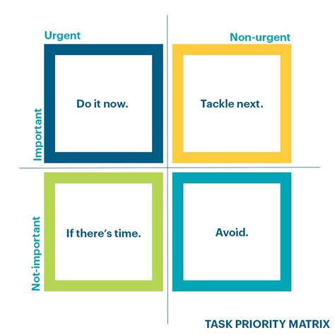 How To Prioritise Tasks | Southern Cross University