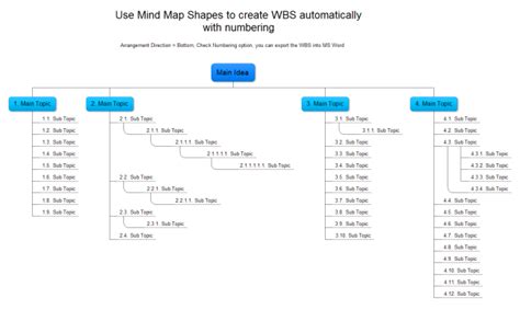 WBS Diagram Examples - Downloadable and Editable