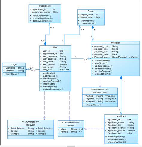 UML Class-Diagrams : class inheritance and relationships between classes - The freeCodeCamp Forum