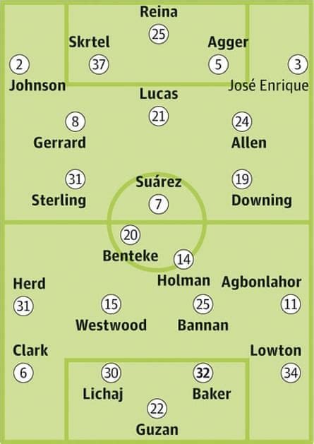 Liverpool v Aston Villa: Squad sheets | Liverpool | The Guardian