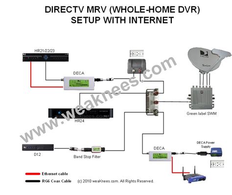 Directv Wiring Diagram Whole Home Dvr Hr44