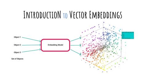 A Beginner's Guide to Vector Embeddings - YouTube