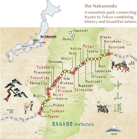 Map Of Nakasendo Trail - Lanna Mirilla