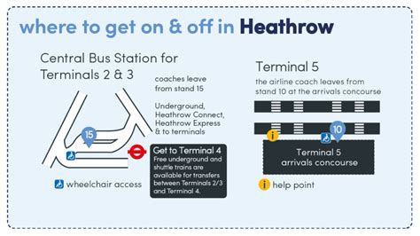 Oxford To Heathrow Bus - the airline