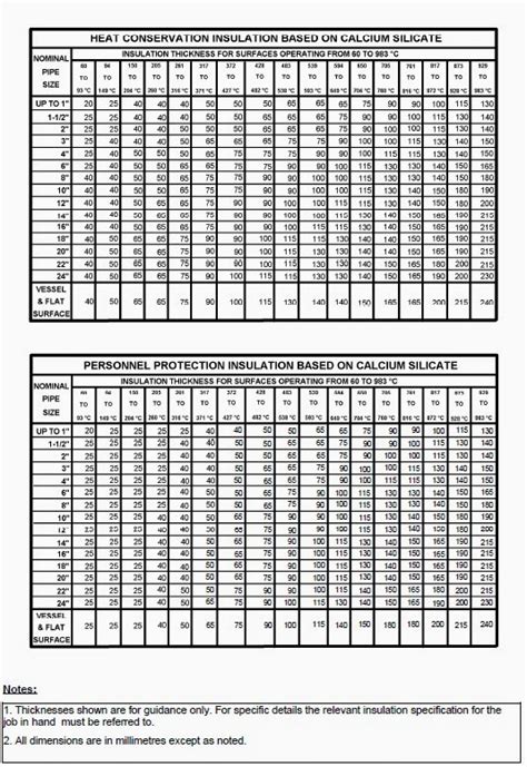 Piping Info: Piping Hot Insulation Thickness (Calcium Silicate)