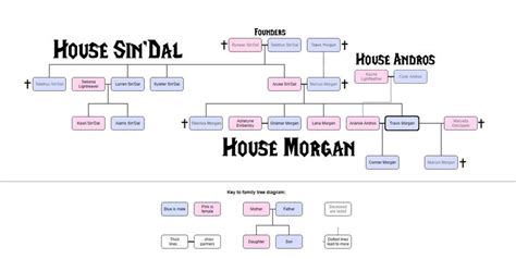 House of Morgan (Tirisfal Glades) | Moon Guard Wiki | FANDOM powered by ...