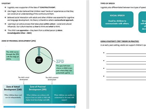 Language Development and Vygotsky's ZPD Theory Lesson Handout (CPLD L3 ...