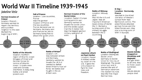 World War II Timeline 1939-1945 by Jakeline Veliz Diaz on Prezi