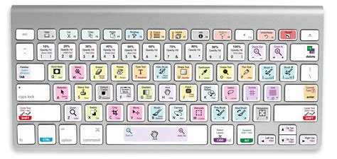 Adobe Photoshop - Shortcut Stickers