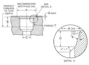 O Ring Boss Thread Chart