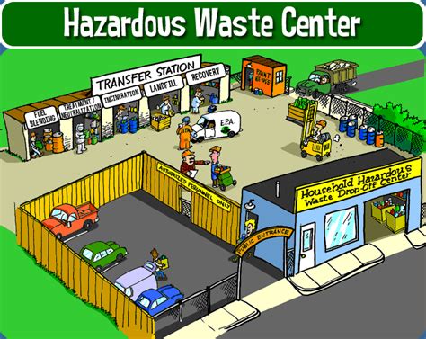 Hazardous Waste Center | Recycle City | U.S. EPA