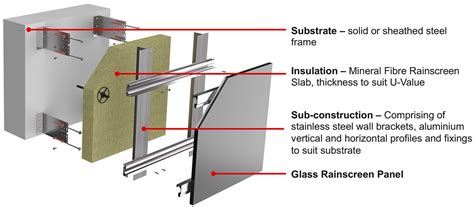 Understanding Glass Rainscreen Cladding Systems - Acelab