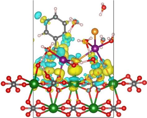 Charge density difference plot superimposed on optimized... | Download Scientific Diagram