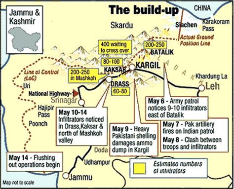 Maps related to the Kargil War - Vayu Sena