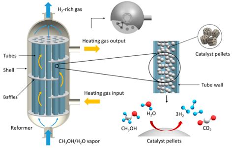 Tubular Reactor: The Ultimate FAQ Guide - Filson Filter