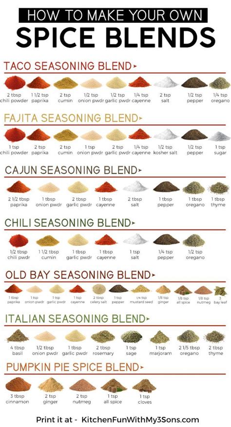 How To Make Your Own Homemade Spice Blends - way better than Store Bought | Homemade spices ...