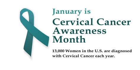 January is Cervical Cancer Awareness Month ⋆ ObGyn in Batesville, AR ⋆ ...