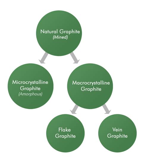 Classification of Natural Graphite | Prominer (Shanghai) Mining Technology-Prominer (Shanghai ...