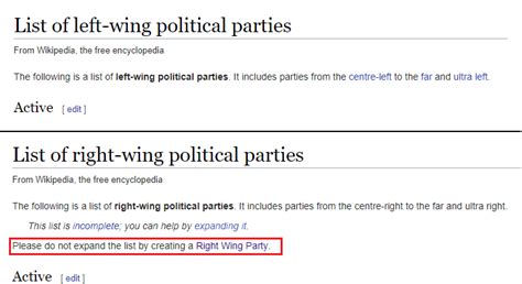 Left-wing parties vs. Right-wing parties on Wikipedia : socialism