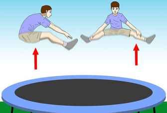 Cool Trampoline Tricks To Impress Everyone | GetTrampoline.com