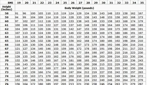 Height and weight converter - coastfas