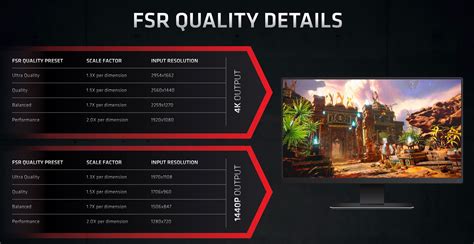 Testing AMD FidelityFX Super Resolution (FSR): How Does It Compare to ...