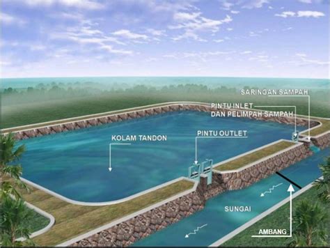 Informasi & Artikel Teknik Sipil: Kolam Retensi atau Retarding Basin Adalah