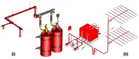 A schematic representation of -(i) Fire suppression system, and (ii ...